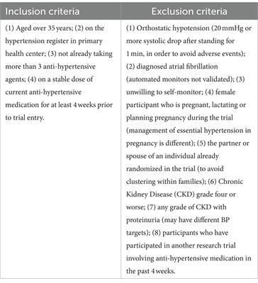 Study on the effectiveness of a community hypertension management model based on home smart blood pressure monitoring using IoT technology